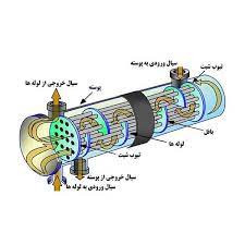 مبدل حرارتی مسی 54 فوت 120کیلوات