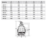 فیلتر شنی ایمکس mfv۲۰
